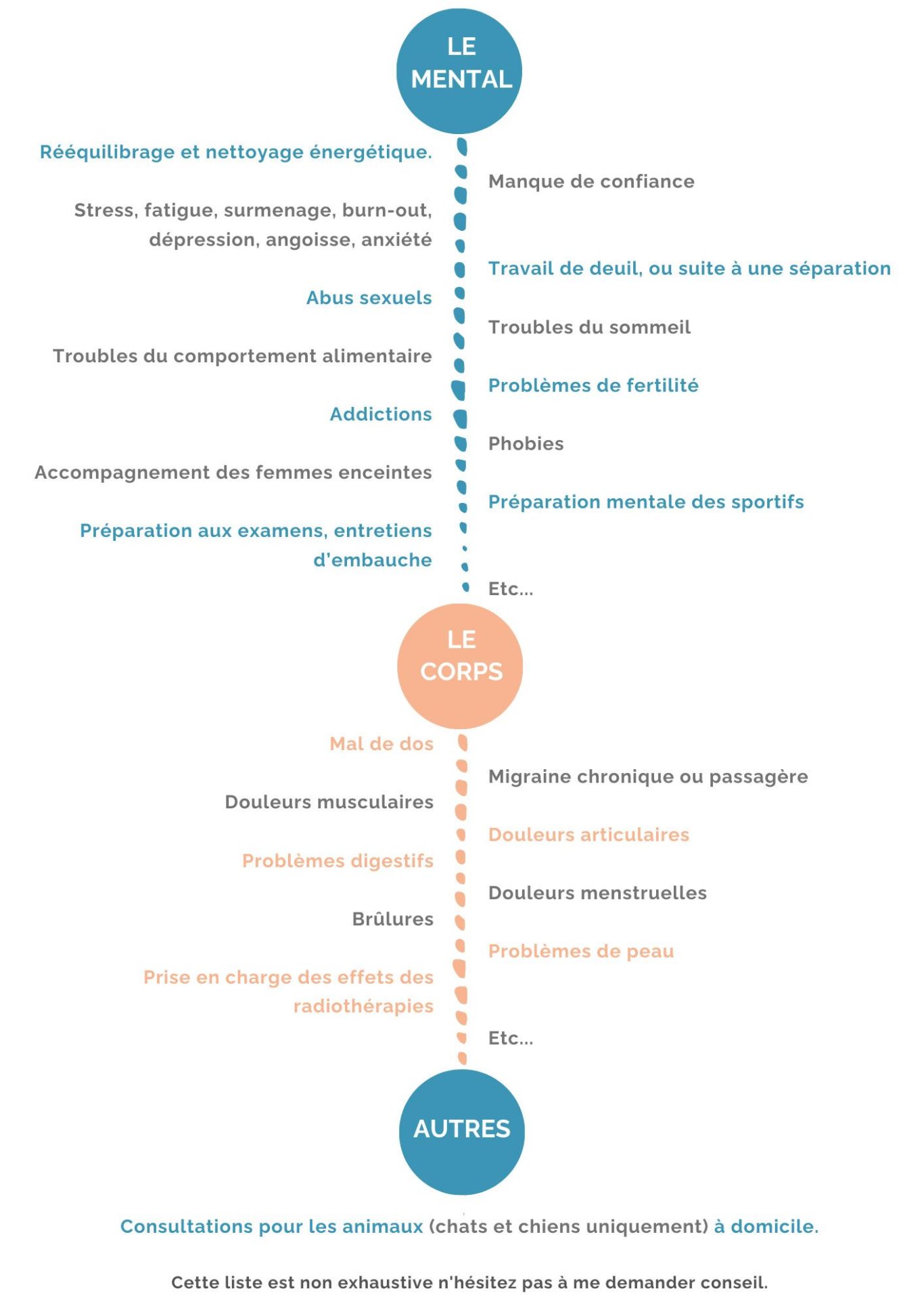 douleurs, manque de confiance, etc